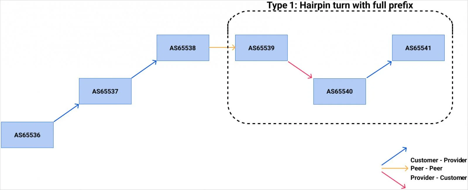 takian.ir cloudflare blames recent outage on bgp hijacking incident 3