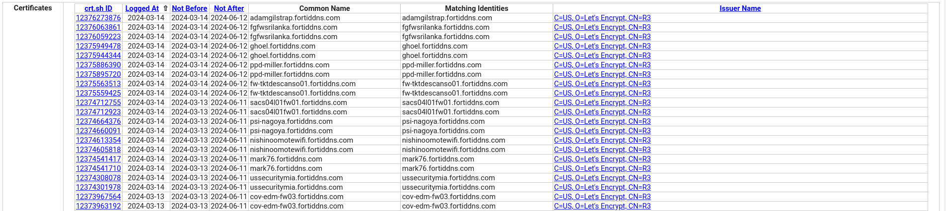 takian.ir ddns services leads information disclosure 3