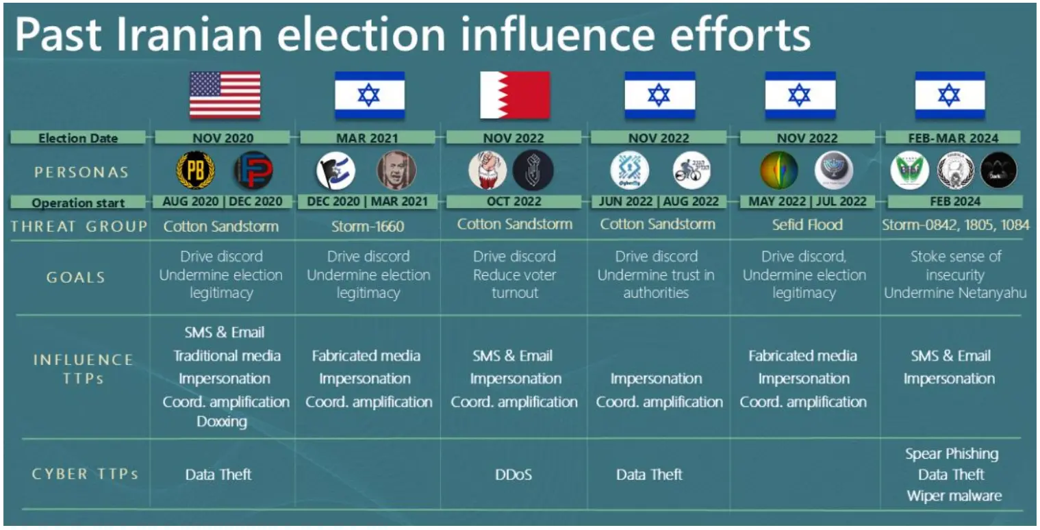 takian.ir iran is accelerating cyber activity that appears meant to influence the us election 2