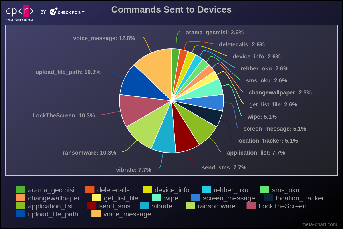 takian.ir rafel rat android malware from espionage to ransomware operations 4