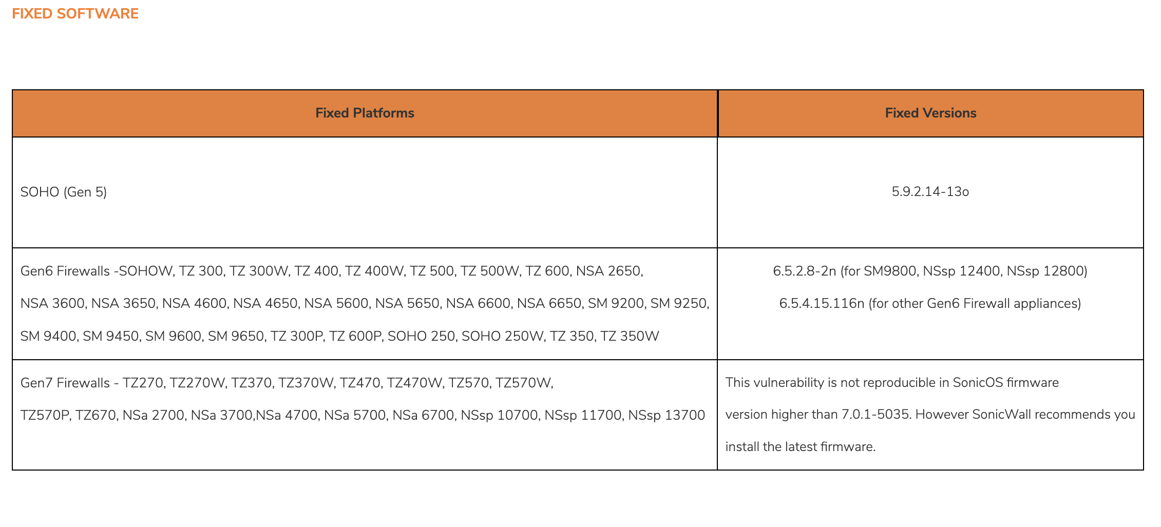 takian.ir sonicwall sonicos vulnerability 3