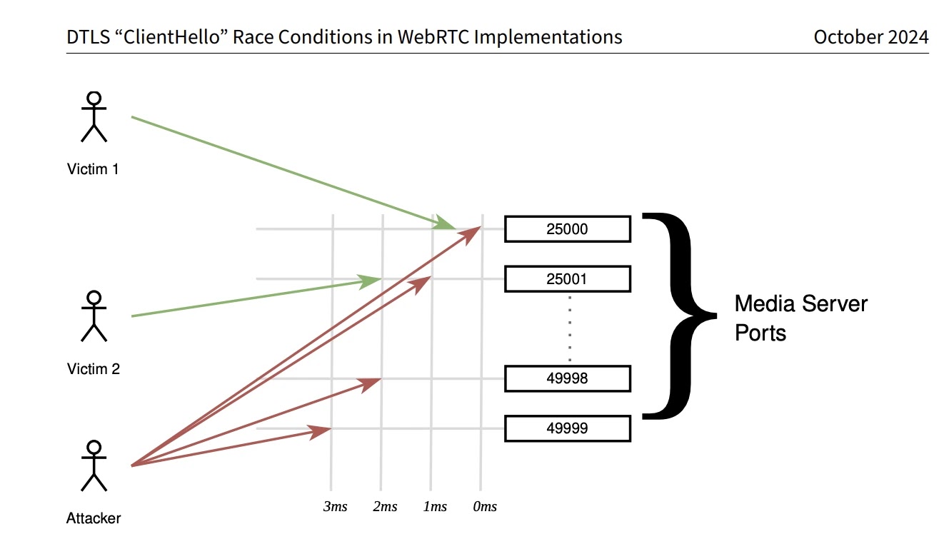 takian.ir vulnerabilities webrtc implementations 2